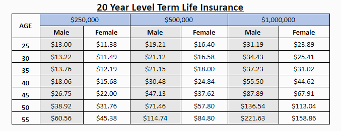 Life Insurance Double Eagle Insurance Agency